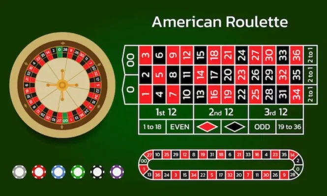 Những thuật ngữ thường thấy ở cách chơi Roulette